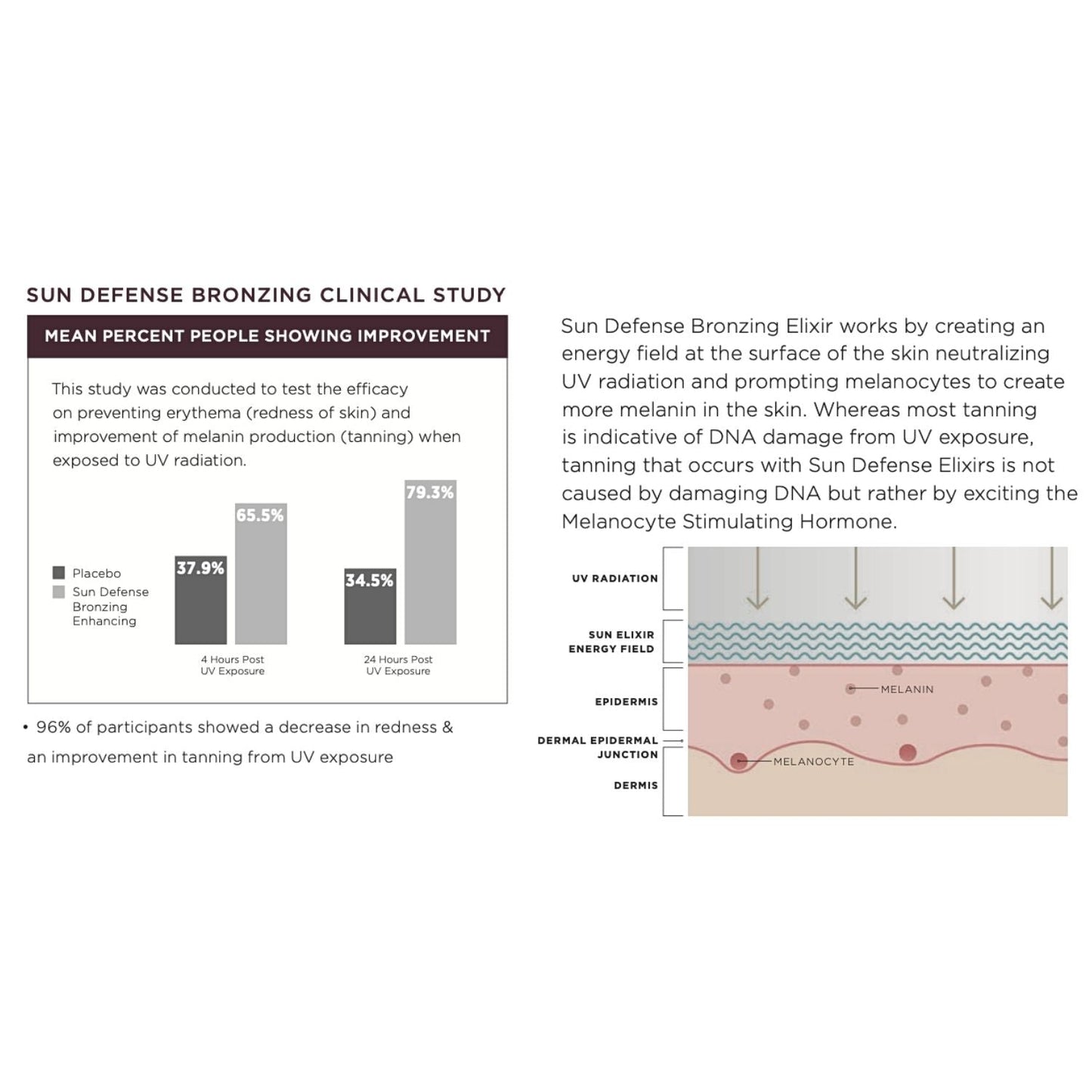 infograph for osmosis sun defense bronzing elixirs clinical study