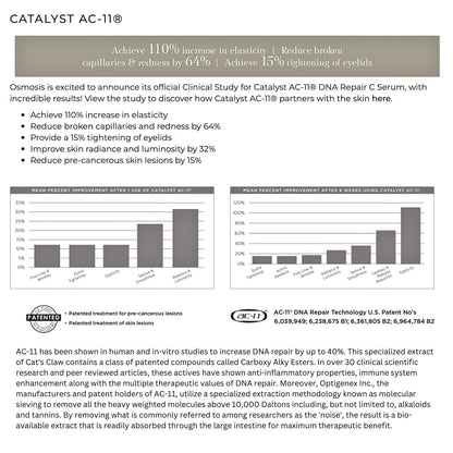 Infograph of Catalyst by Osmosis beauty skincare
